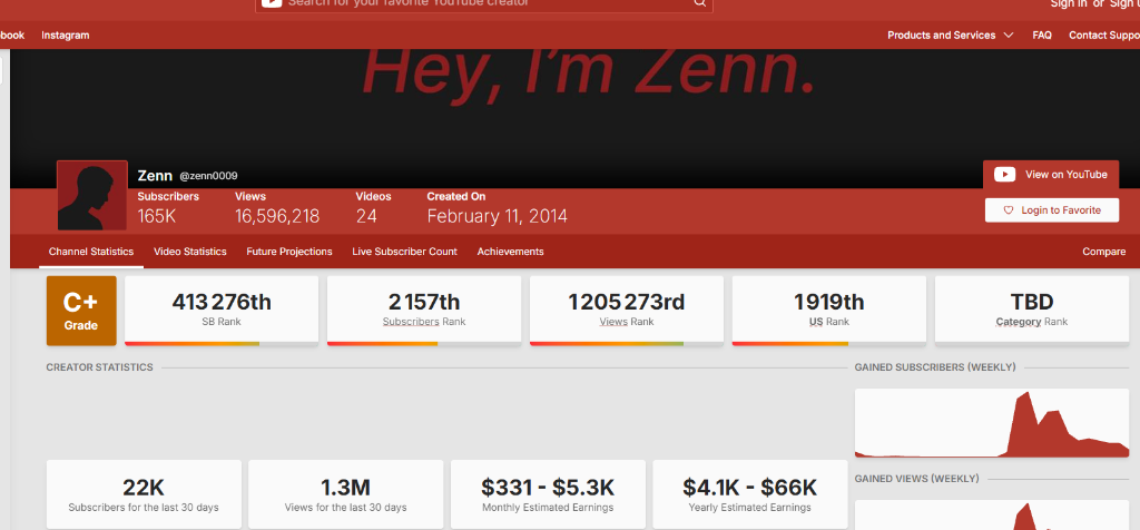 Channel Monetization Status